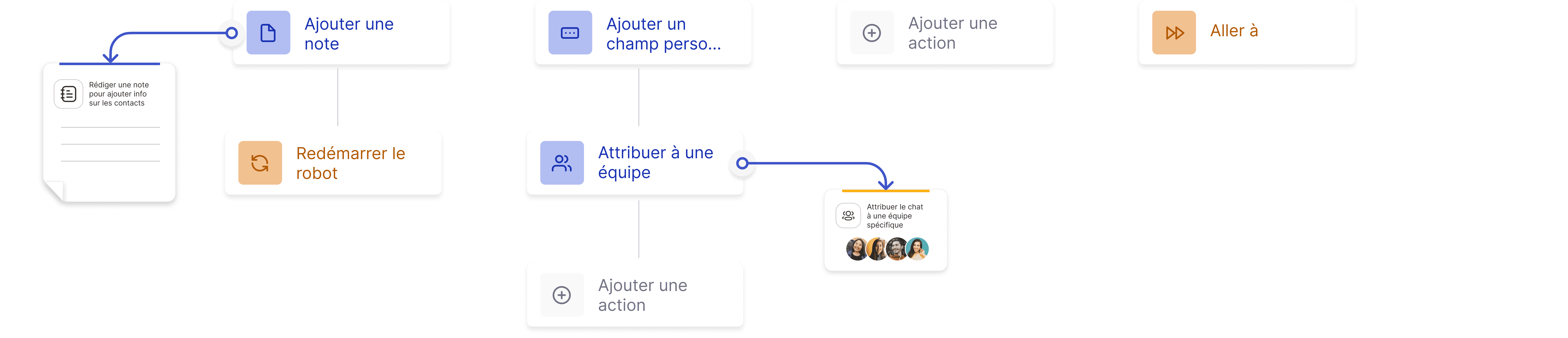 Chatbot Converge Now